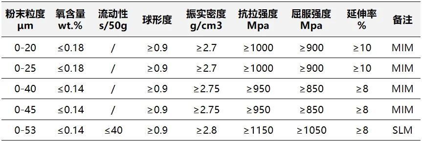 3D打印