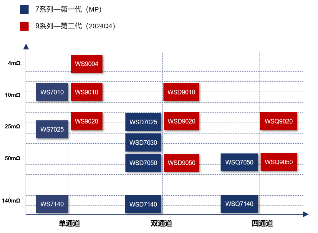 稳先微电子