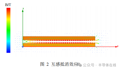 寄生电感