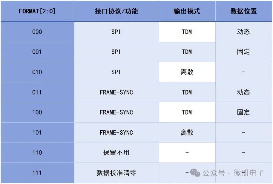 模拟电源