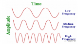 射频设计中频率与波长的转化