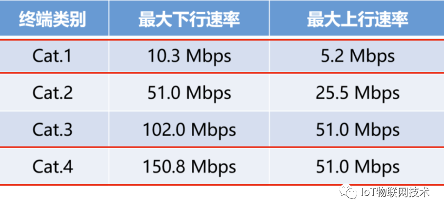 移动通信