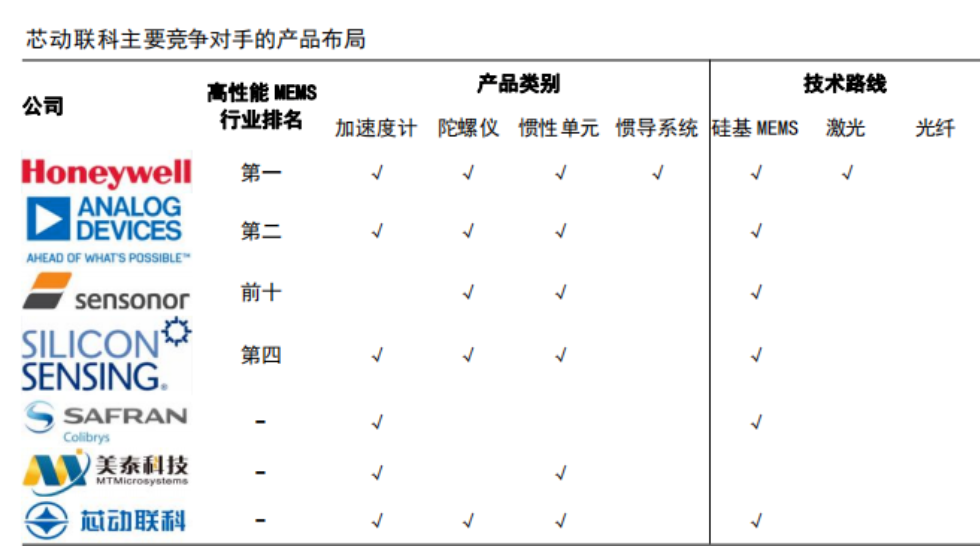 芯动联科