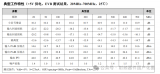 20MHz～700MHz抗阻塞放大器