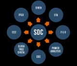 我们该如何应对SOC中越来越庞大和复杂的SDC约束？