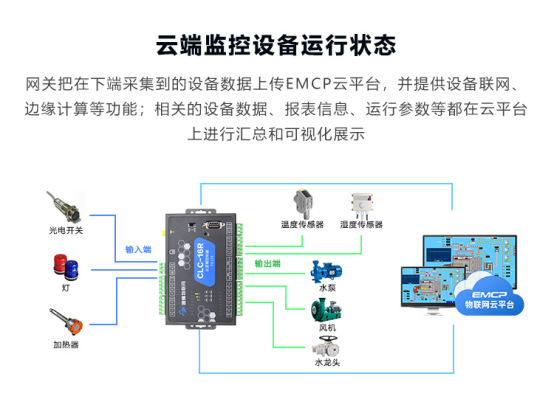 水肥一体机远程监控解决方案