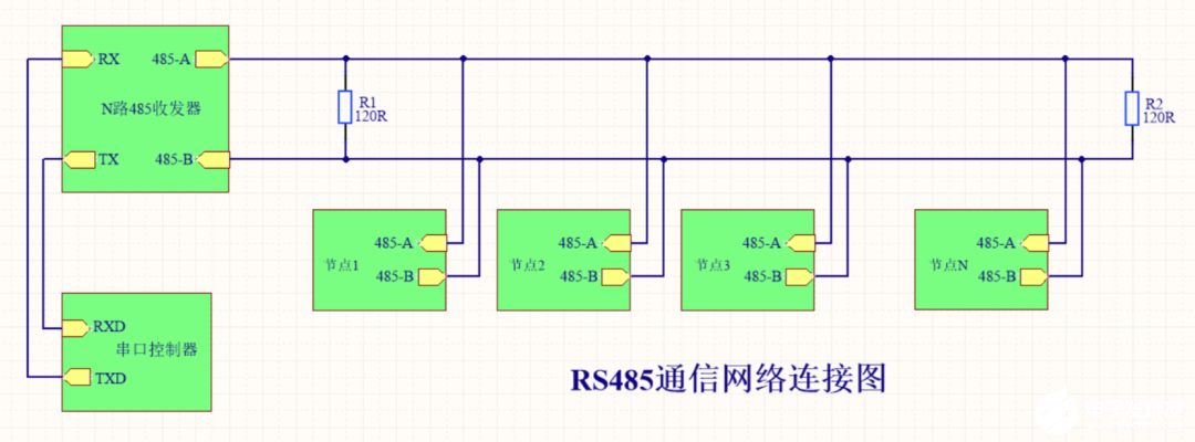 RS485