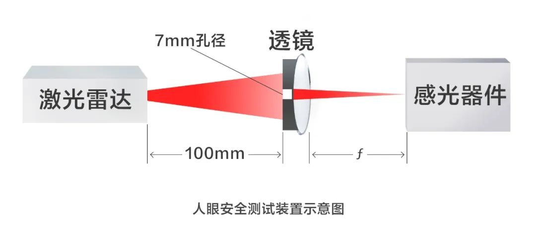 智能驾驶