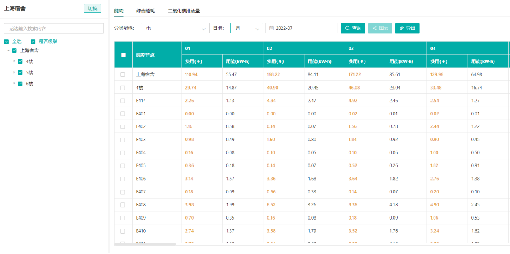 电能管理