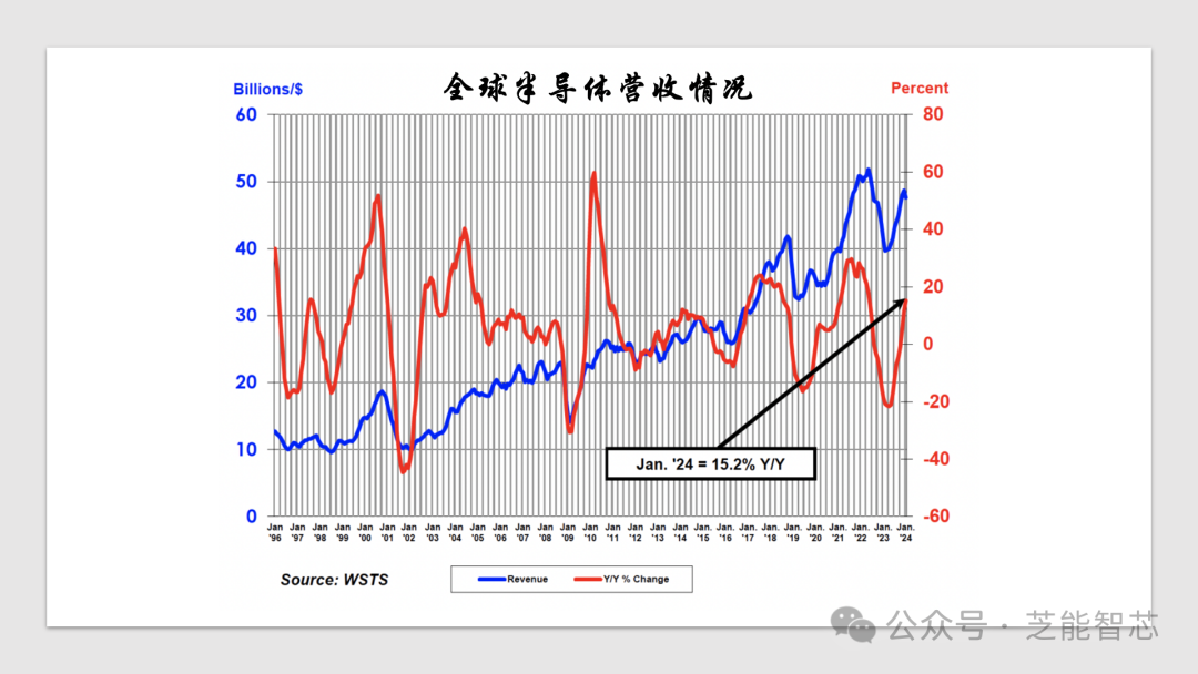 人工智能芯片