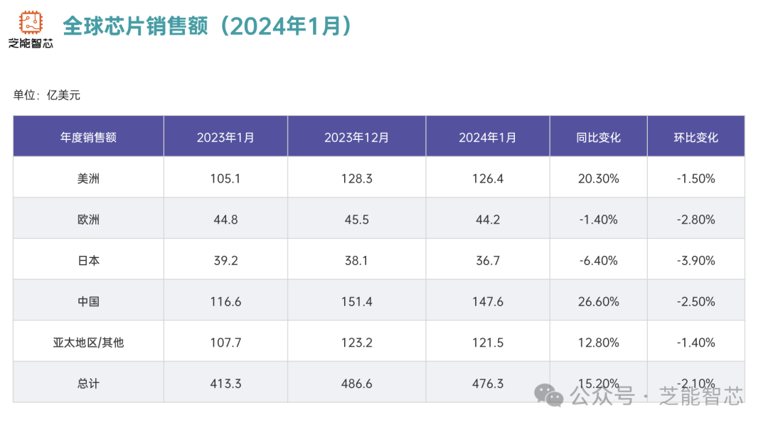 人工智能芯片