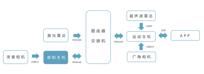 OpenVINO