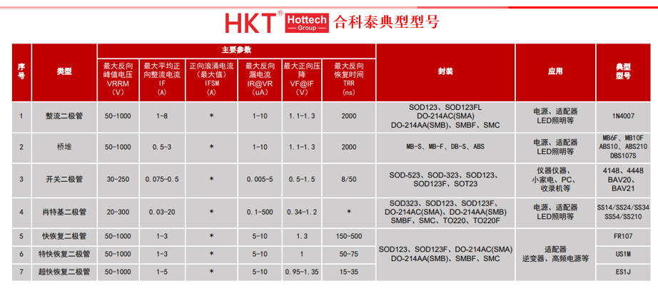 肖特基二极管