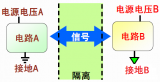 什么是隔离？电机控制中IGBT驱动为什么需要隔离？