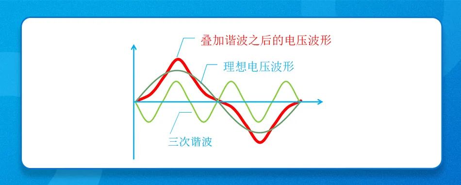 功率保护