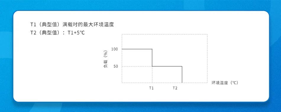 功率保护