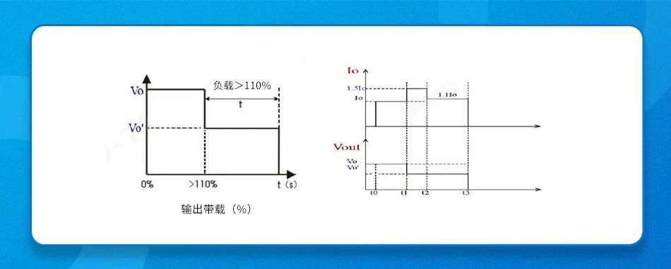 电源供应器