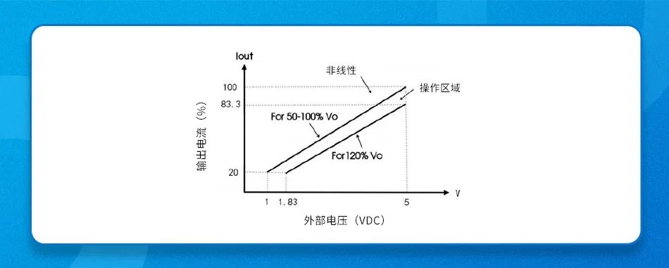 电源供应器