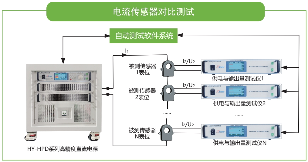 汽车传感器