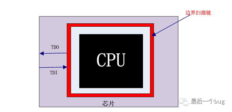 调试器