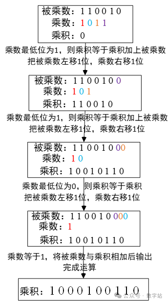 寄存器