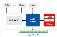 4Mbit磁存儲器HS4MANSQ1A-DS1在RAID控制卡中的應用方案