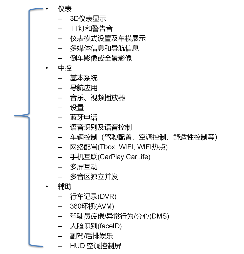 处理器