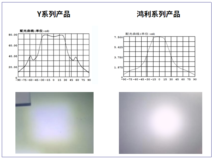 LED光源