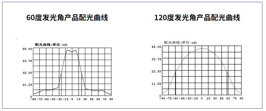 LED光源