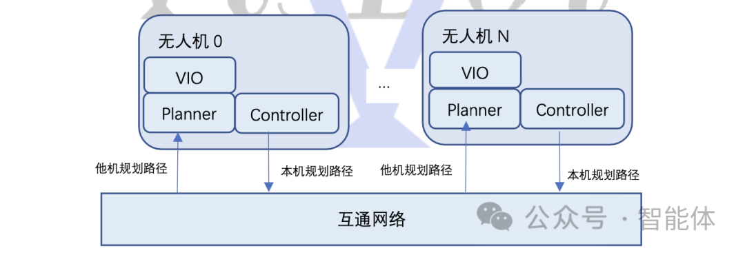 飞行系统