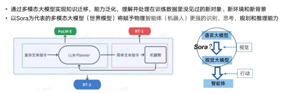 操作系统