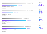 <b class='flag-5'>思</b><b class='flag-5'>特</b><b class='flag-5'>威</b>推出原1600万像素<b class='flag-5'>图像</b><b class='flag-5'>传感器</b>升级新品—SC1620CS