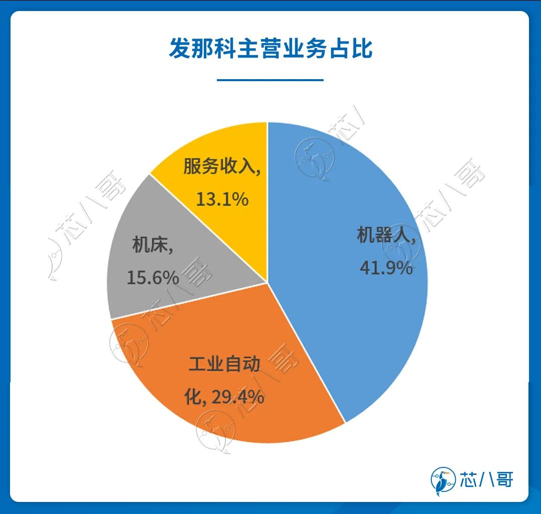 机器人