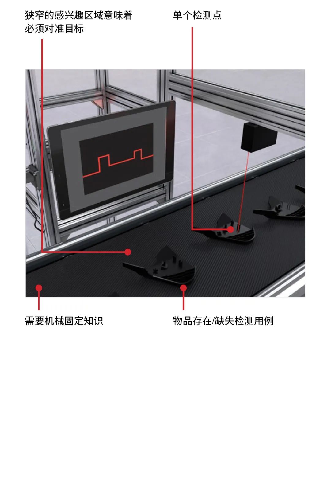 视觉传感器