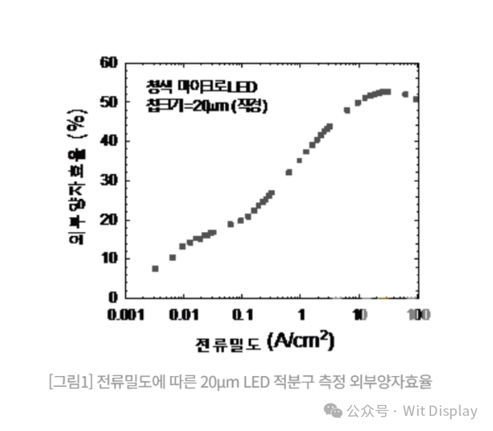 Micro LED