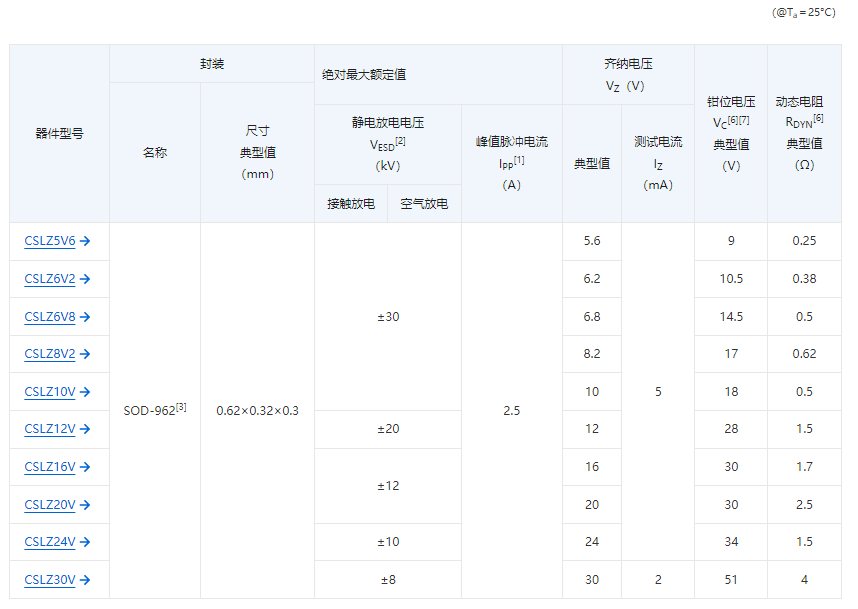 齐纳二极管