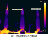 500 kV變壓器高壓套管兩起缺陷案例的分析及處理方法