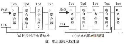 数字信号处理