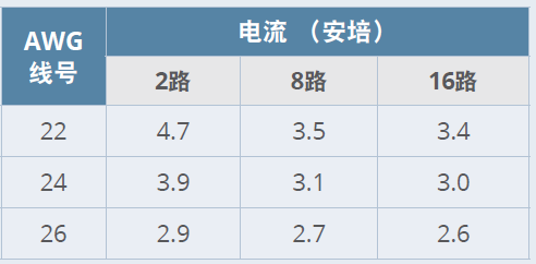 绝缘电阻