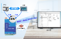 信捷PLC XD3/XD5系列通過網口或串口如何實現(xiàn)遠程上下載程序？