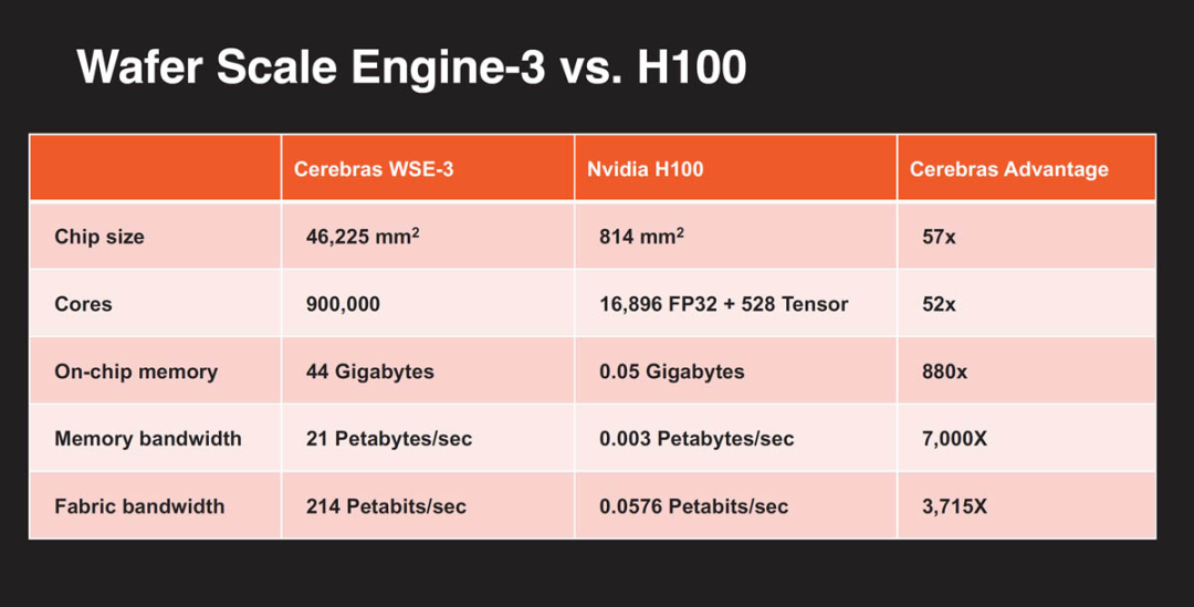 DDR5