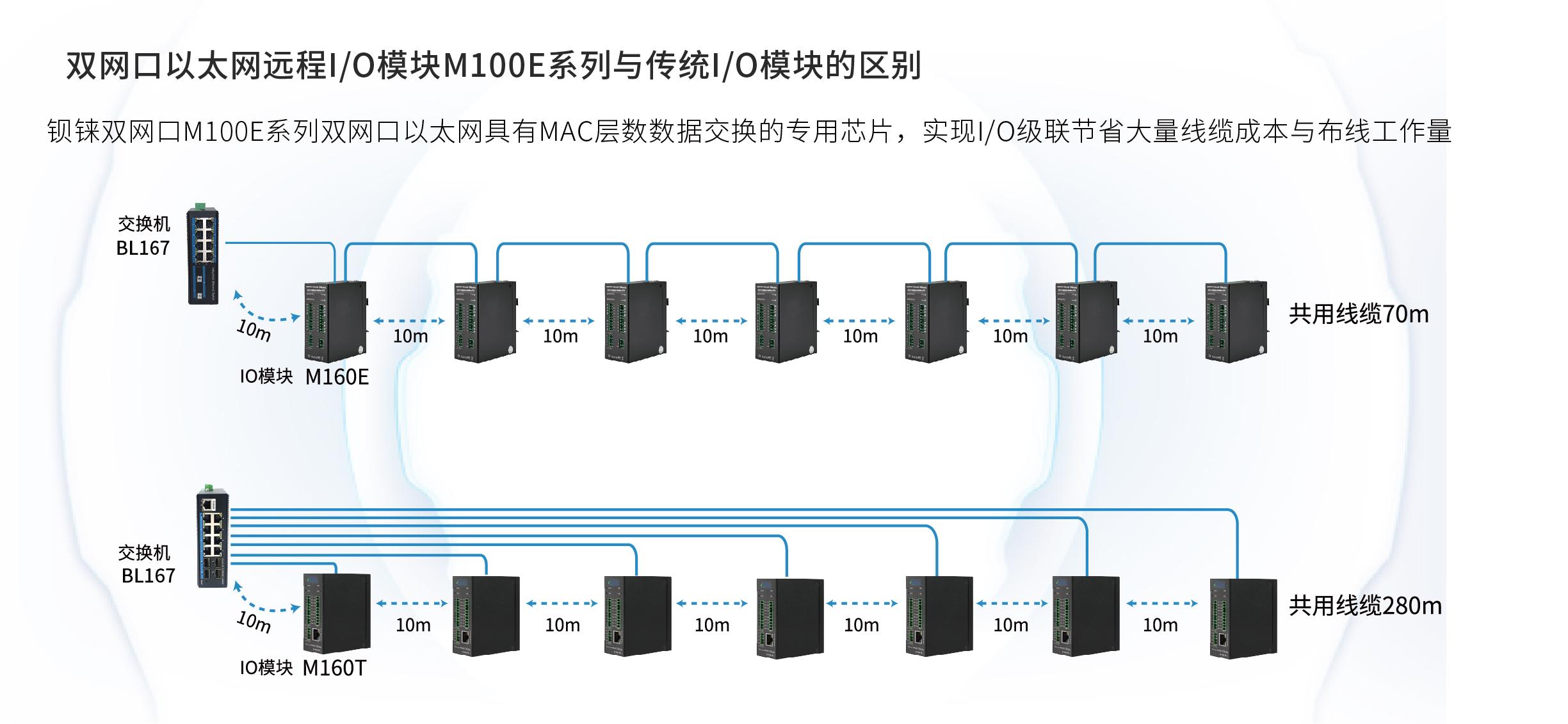 网口