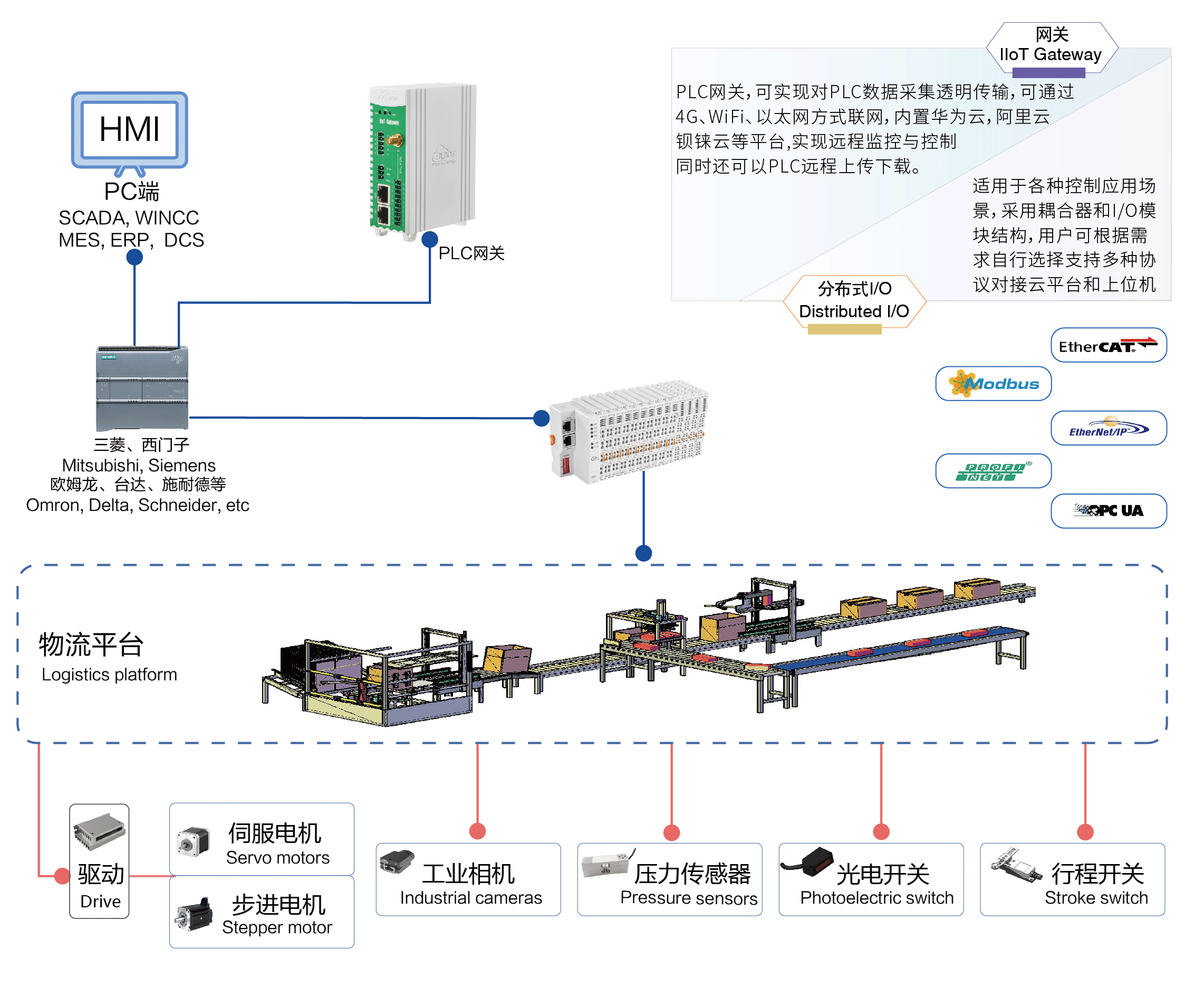 网口