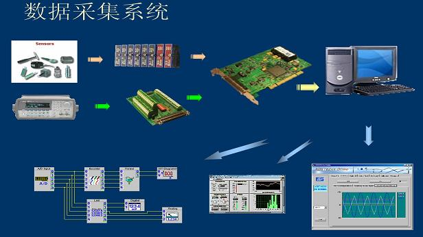 萬界星空科技MES數據的<b class='flag-5'>集成方</b>式