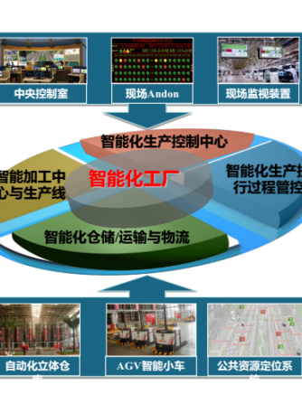 机械制造,数字化