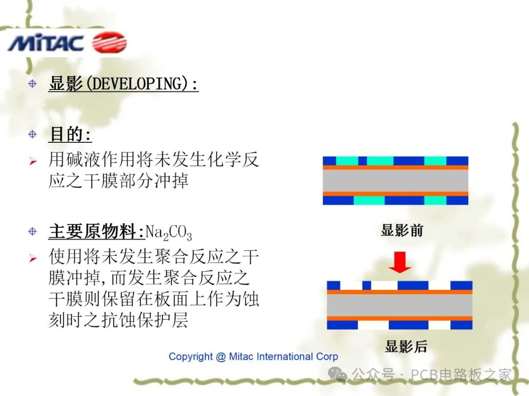 光学反射器