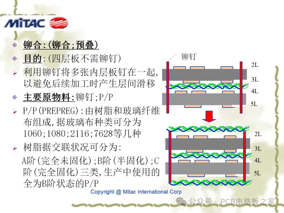 光学反射器