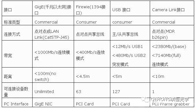 图像处理