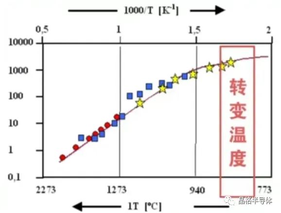 蚀刻