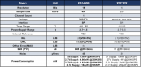 介绍一款<b class='flag-5'>高速</b>、<b class='flag-5'>低功耗</b>、单通道的16位模数<b class='flag-5'>转换器</b>RS1430B